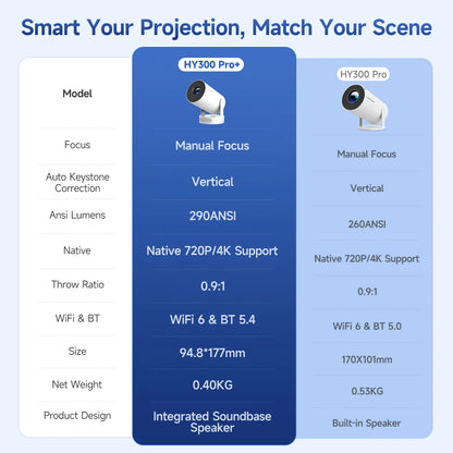 Smart Portable Projector
